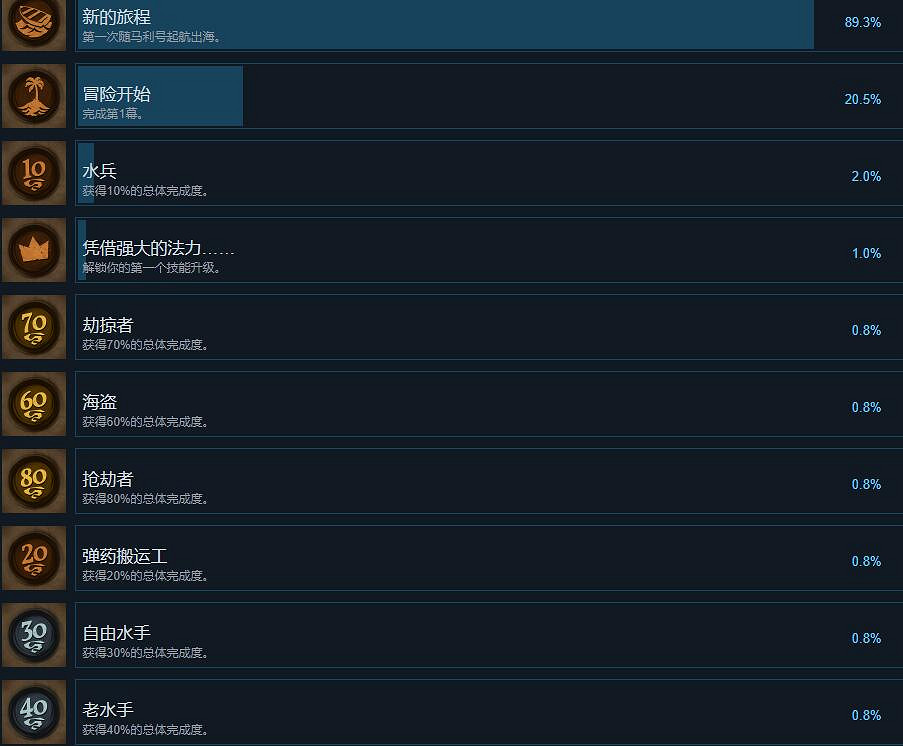 《暗影詭計:受詛咒的船員》成就怎麽做?成就列表一覽 《暗影詭計:受詛咒的船員》成就怎麽做?成就列表一覽