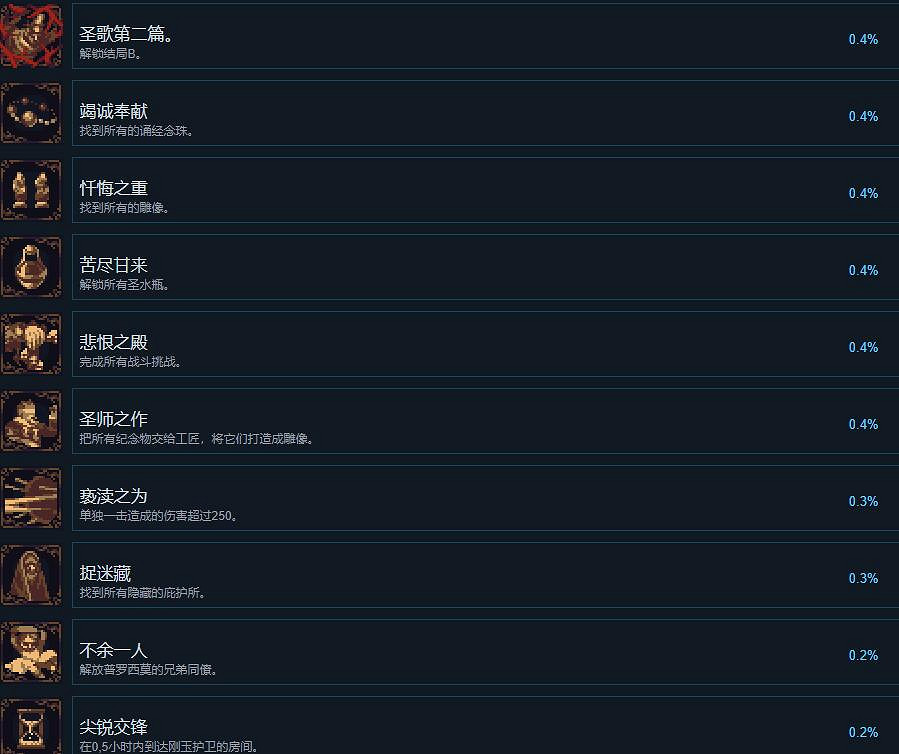 《神之褻瀆2》成就攻略要點分享 成就達成條件一覽 《神之褻瀆2》成就攻略要點分享 成就達成條件一覽