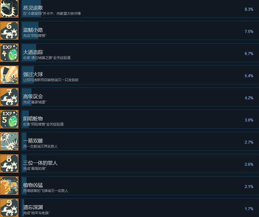《三位一體5發條陰謀》成就攻略分享 成就怎麽做? 《三位一體5發條陰謀》成就攻略分享 成就怎麽做?