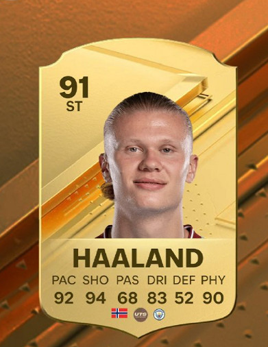 《EA Sports FC 24》哈蘭德能力值一覽 哈蘭德能力值是多少? 《EA Sports FC 24》哈蘭德能力值一覽 哈蘭德能力值是多少?