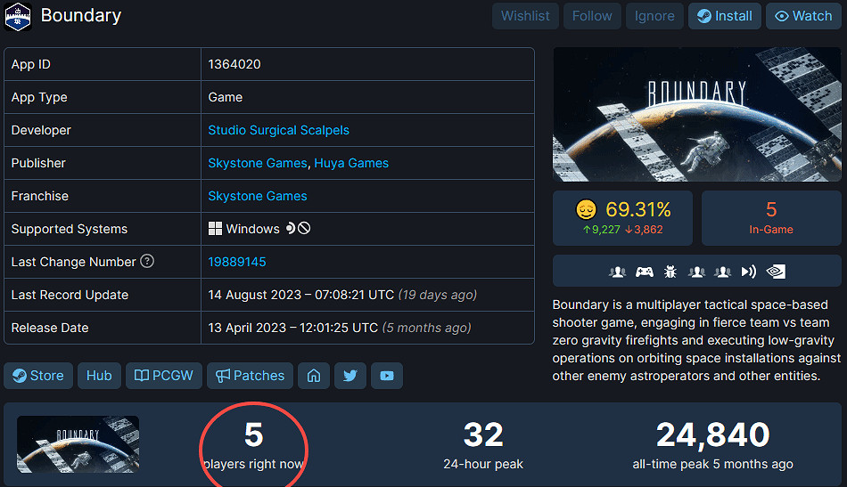 中國大陸研發多人FPS遊戲《邊境》徹底涼涼 線上人數僅5人 中國大陸研發多人FPS遊戲《邊境》徹底涼涼 線上人數僅5人