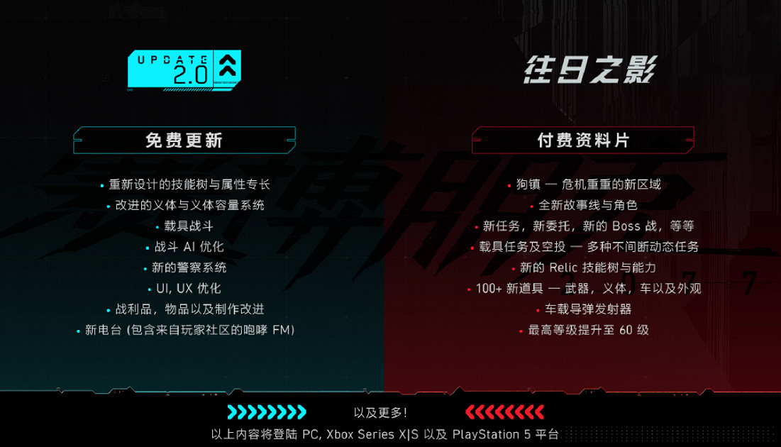 CDPR公布《2077》2.0免費更新與《往日之影》內容簡介 CDPR公布《2077》2.0免費更新與《往日之影》內容簡介