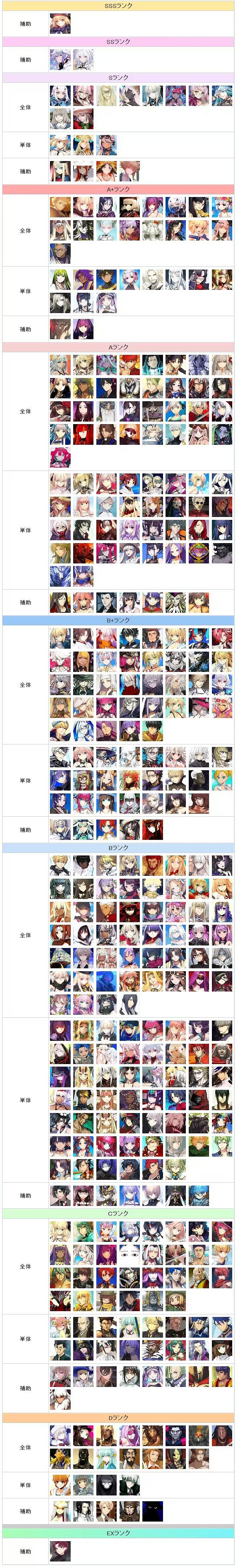 《FGO》節奏榜2023年9月 全從者周回高難強度排名2023.9 《FGO》節奏榜2023年9月 全從者周回高難強度排名2023.9