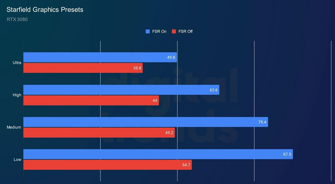 《星空》畫面測試介紹 《星空》畫面測試介紹