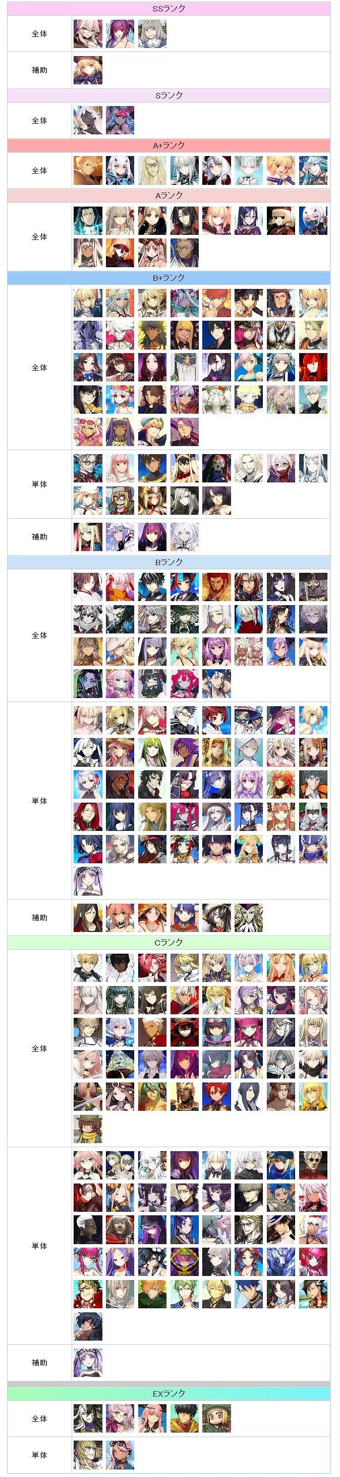 《FGO》節奏榜2023年9月 全從者周回高難強度排名2023.9 《FGO》節奏榜2023年9月 全從者周回高難強度排名2023.9