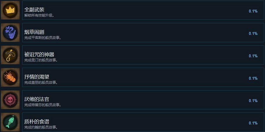 《暗影詭計:受詛咒的船員》成就怎麽做?成就列表一覽 《暗影詭計:受詛咒的船員》成就怎麽做?成就列表一覽