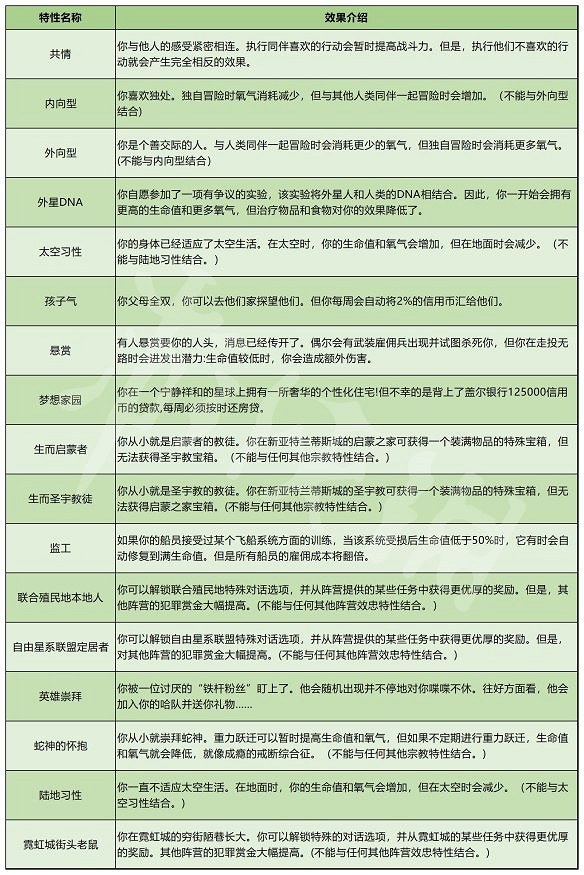 《星空》圖文攻略 全流程全技能全派系全支線全收集