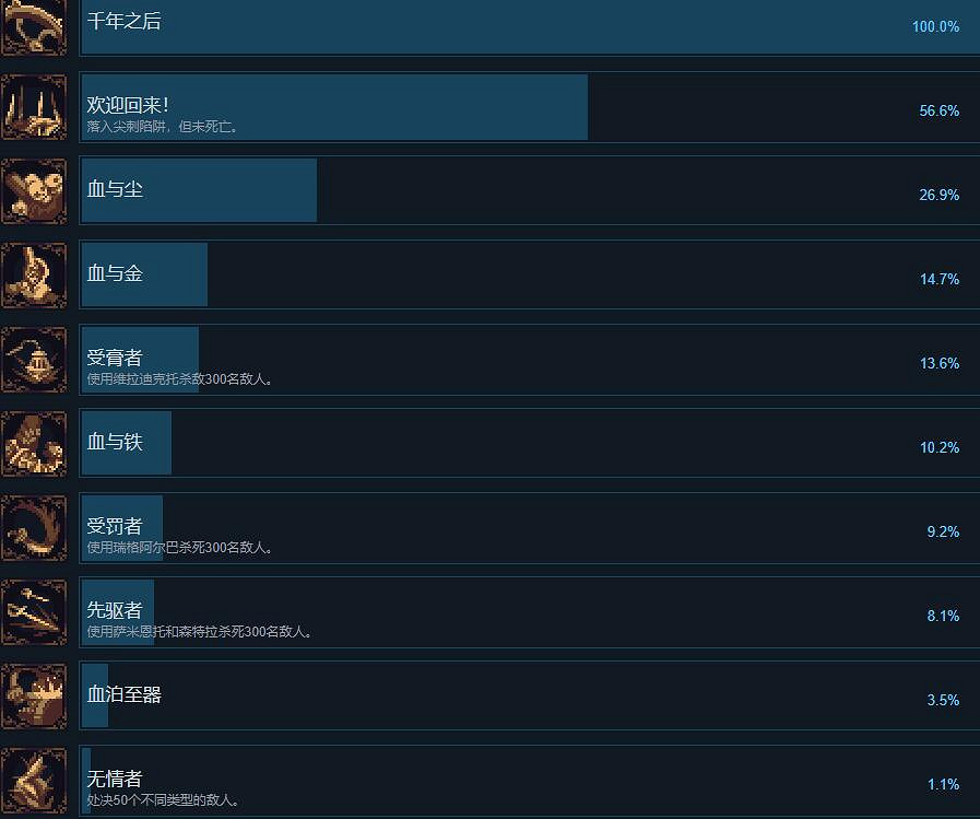 《神之褻瀆2》成就攻略要點分享 成就達成條件一覽 《神之褻瀆2》成就攻略要點分享 成就達成條件一覽