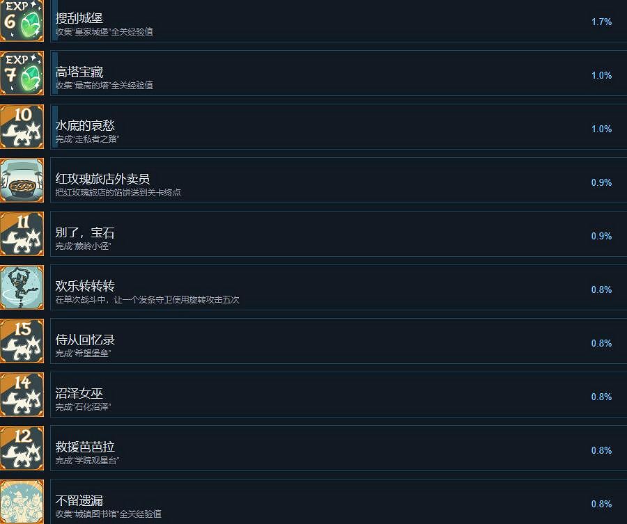 《三位一體5發條陰謀》成就攻略分享 成就怎麽做? 《三位一體5發條陰謀》成就攻略分享 成就怎麽做?