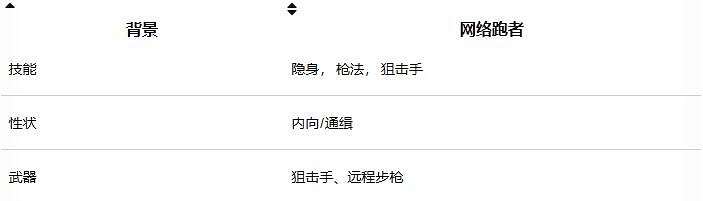 《星空》新手流派推薦 《星空》新手流派推薦