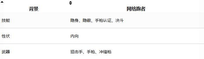 《星空》新手流派推薦 《星空》新手流派推薦
