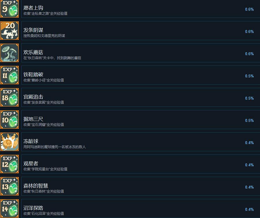 《三位一體5發條陰謀》成就攻略分享 成就怎麽做? 《三位一體5發條陰謀》成就攻略分享 成就怎麽做?