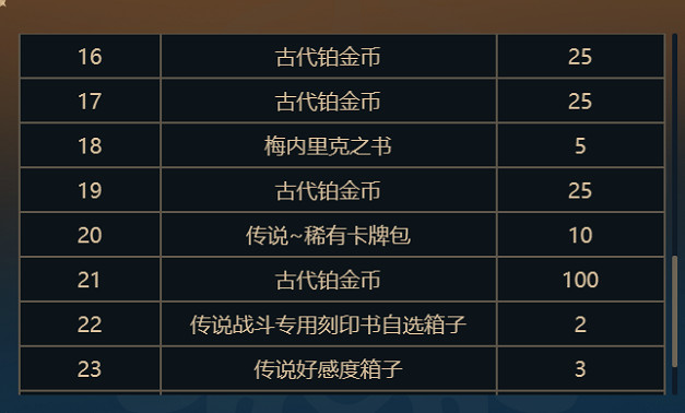 《命運方舟》王座之路有什麽獎勵？爬塔獎勵介紹