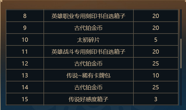 《命運方舟》王座之路有什麽獎勵？爬塔獎勵介紹