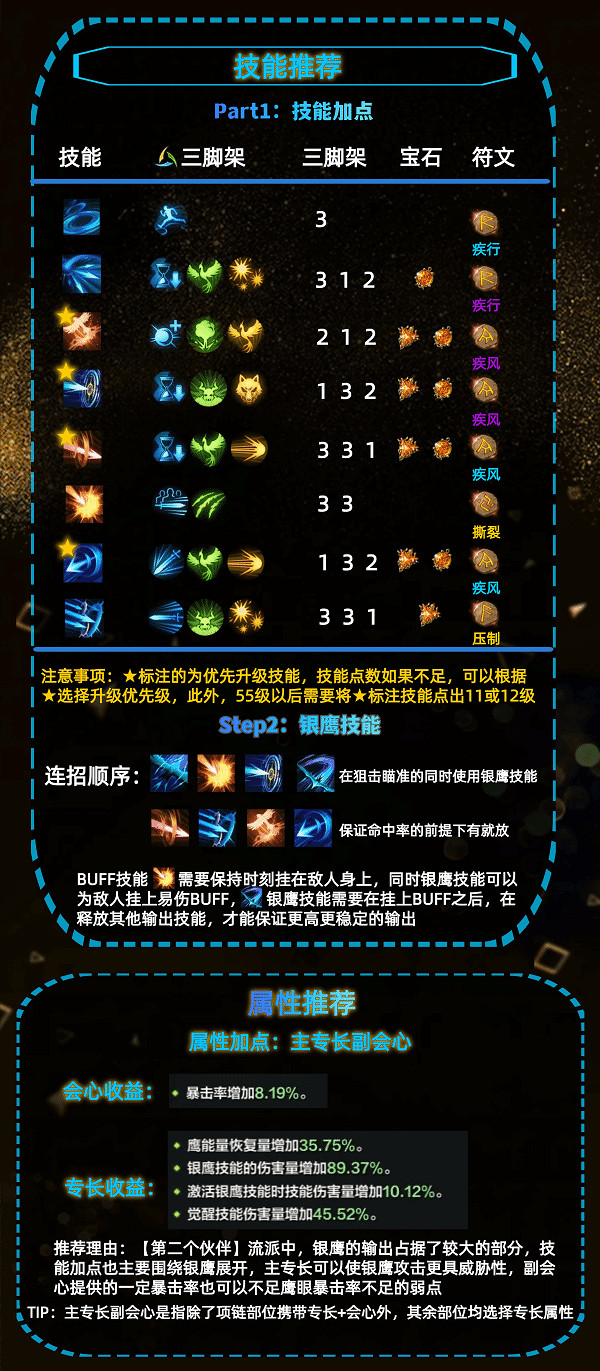 《命運方舟》鷹眼第二個夥伴玩法介紹