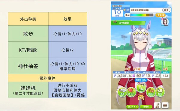 《賽馬娘手遊》馬娘心情恢複方法