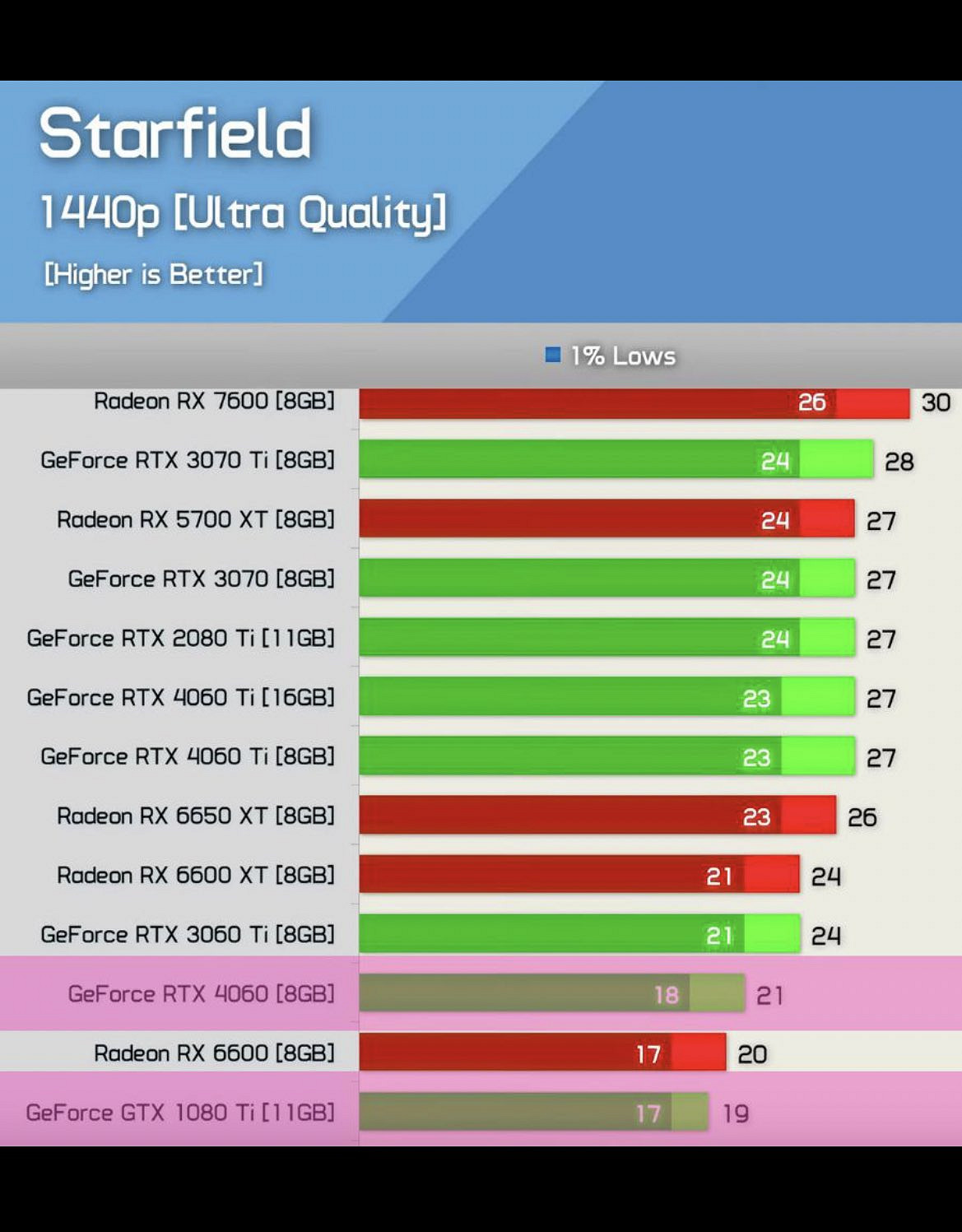 英特爾Arc顯卡發布驅動更新 終於能正常玩《星空》了!