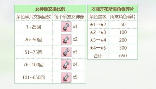 《賽馬娘手遊》女神像獲得方法