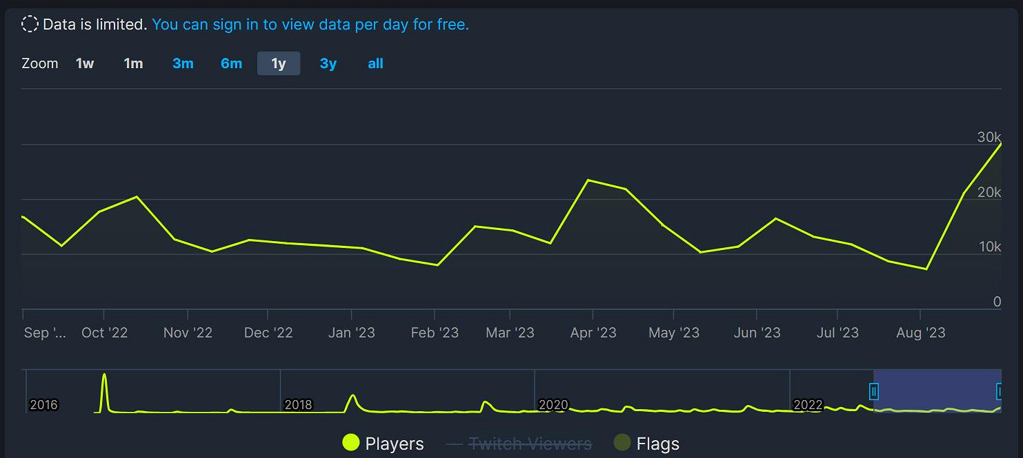 星欲無法滿足?《星空》發售後《無人深空》熱度暴漲 星欲無法滿足?《星空》發售後《無人深空》熱度暴漲