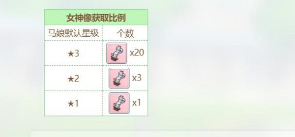 《賽馬娘手遊》女神像獲得方法