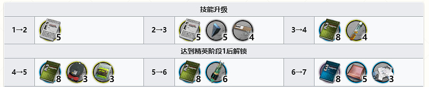 《明日方舟》異格貓貓頭精二材料 六星重裝滌火傑西卡材料需求 《明日方舟》異格貓貓頭精二材料 六星重裝滌火傑西卡材料需求