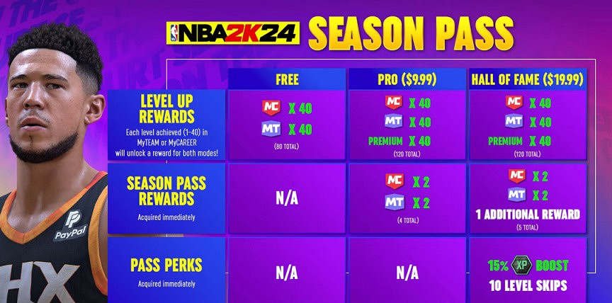 《NBA 2K24》付費通行證多少錢?付費通行證價格介紹 《NBA 2K24》付費通行證多少錢?付費通行證價格介紹