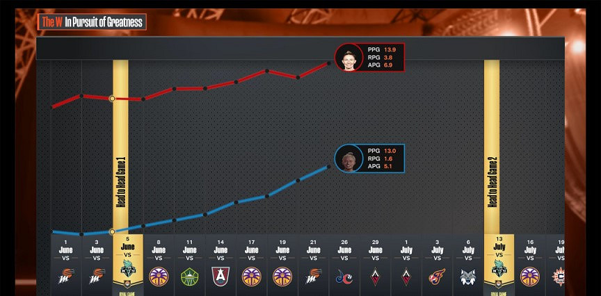 《NBA 2K24》女籃怎麽玩?女籃職業玩法介紹 《NBA 2K24》女籃怎麽玩?女籃職業玩法介紹