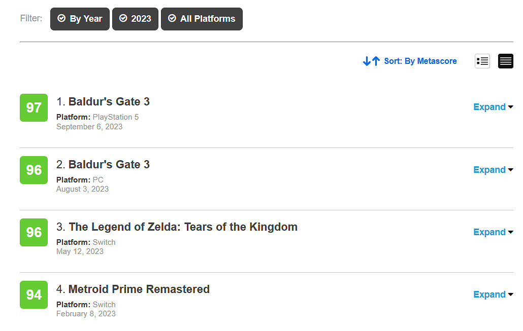 《柏德之門3》PS5版評分解禁!M站均分97 成2023年第一 《柏德之門3》PS5版評分解禁!M站均分97 成2023年第一