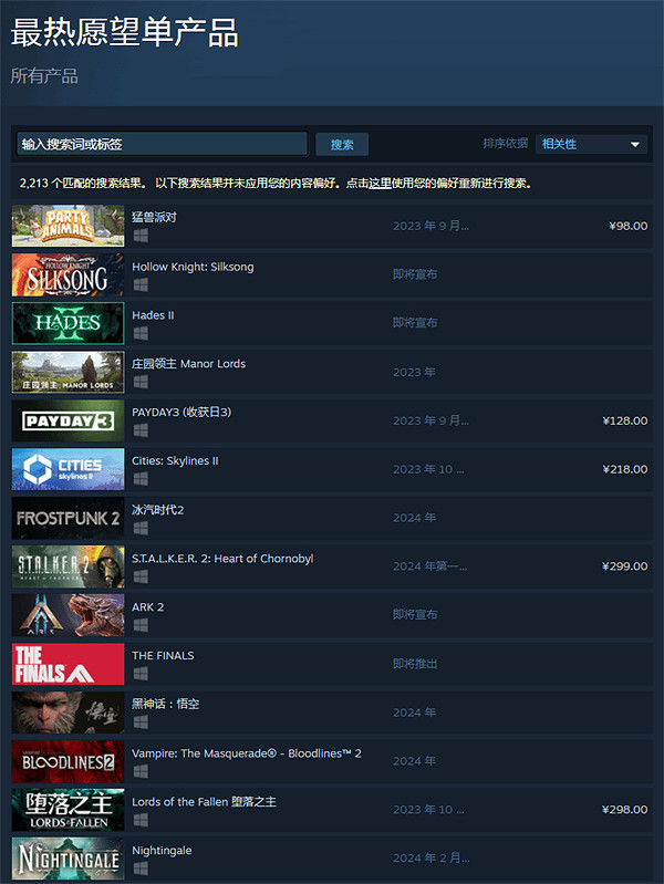 期待值狠狠拉滿！《猛獸派對》榮登Steam願望單榜首！