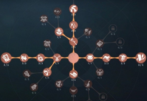 《第五人格》小醜天賦加點方法