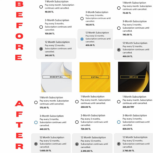 PS+漲價土耳其遭殃！因通貨膨脹年費價格暴漲近5倍！