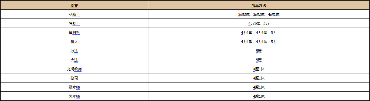 《時間之鑰》職業加點推薦