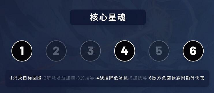 《崩壞星穹鐵道》佩拉角色培養攻略 《崩壞星穹鐵道》佩拉角色培養攻略