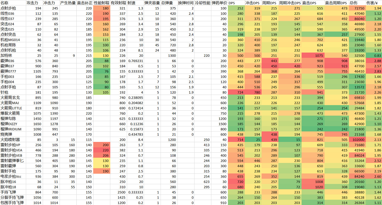 《機戰傭兵6》手持武器傷害資料總覽 手持武器傷害怎麽樣? 《機戰傭兵6》手持武器傷害資料總覽 手持武器傷害怎麽樣?