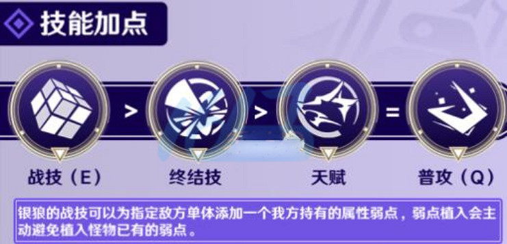 《崩壞星穹鐵道》銀狼角色培養攻略