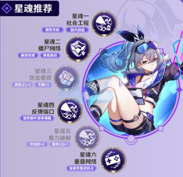 《崩壞星穹鐵道》銀狼角色培養攻略