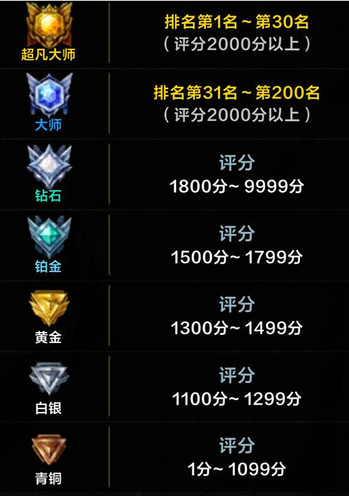 《命運方舟》2023更新公告匯總