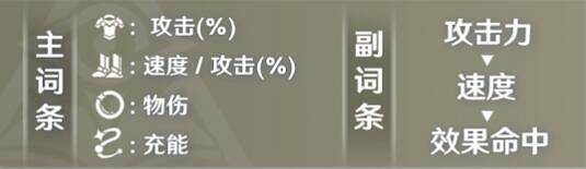 《崩壞星穹鐵道》盧卡角色培養攻略 《崩壞星穹鐵道》盧卡角色培養攻略