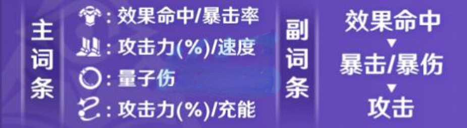 《崩壞星穹鐵道》銀狼角色培養攻略