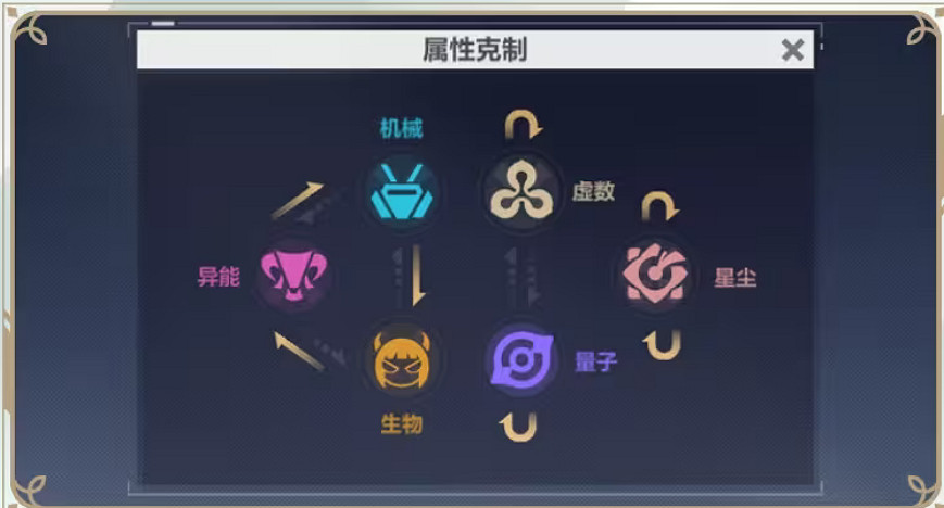 《崩壞3》星塵是什麽屬性 星塵屬性介紹 《崩壞3》星塵是什麽屬性 星塵屬性介紹