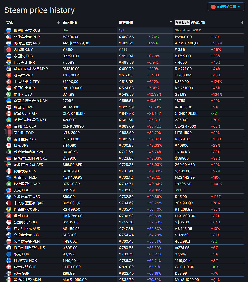 《NBA2K24》中國賣多少錢?各區遊戲價格一覽 《NBA2K24》中國賣多少錢?各區遊戲價格一覽