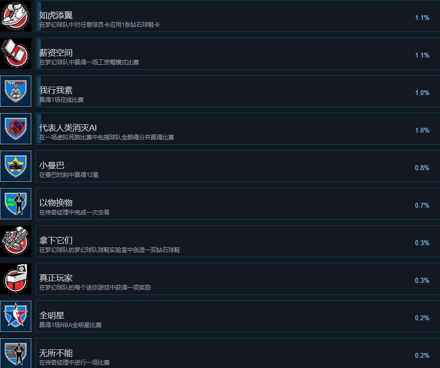 《NBA 2K24》成就怎麽達成?成就攻略要點一覽 《NBA 2K24》成就怎麽達成?成就攻略要點一覽