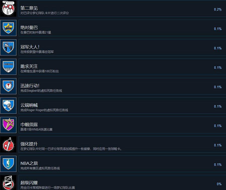 《NBA 2K24》成就怎麽達成?成就攻略要點一覽 《NBA 2K24》成就怎麽達成?成就攻略要點一覽