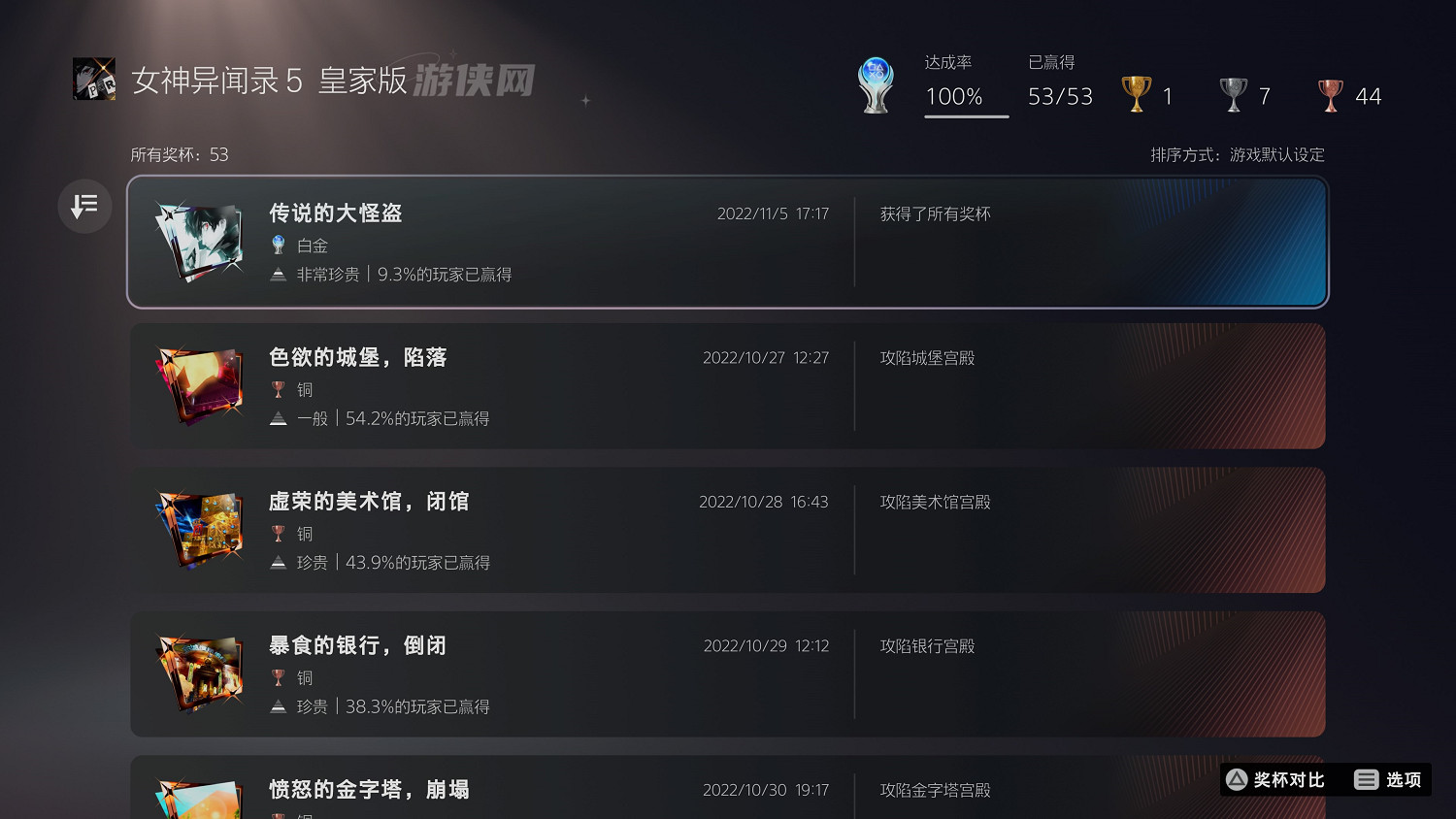 Xbox將來有可能升級成就系統：推出類似PS白金杯的全成就