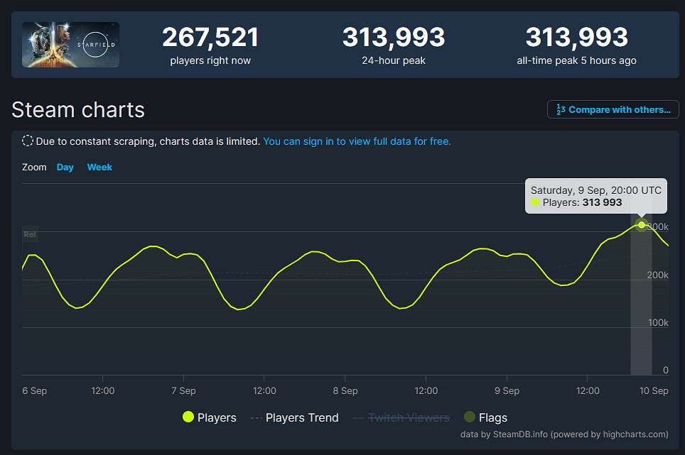 晚報:6款絲之歌山寨手遊上架 星空Steam線上破31萬 晚報:6款絲之歌山寨手遊上架 星空Steam線上破31萬