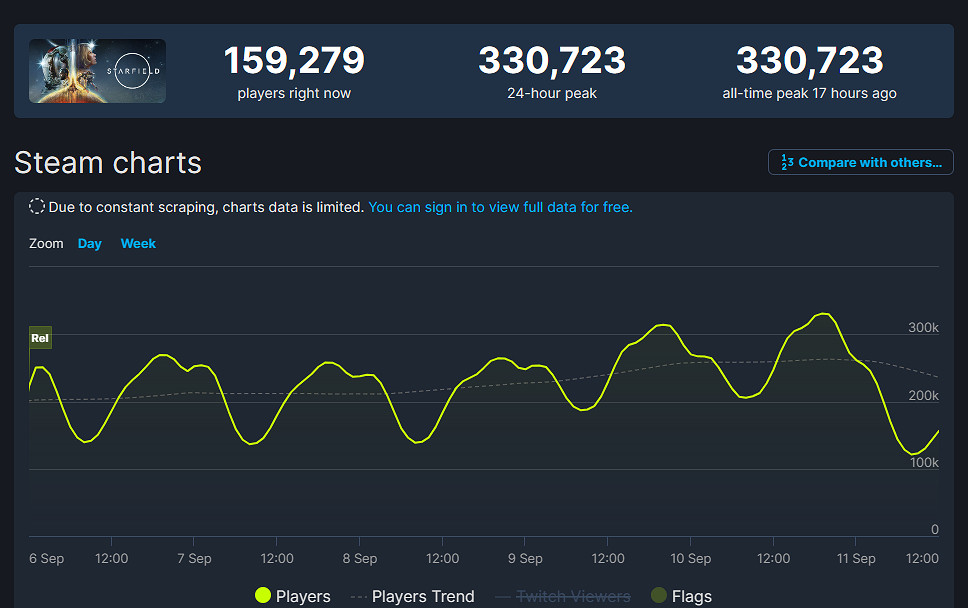 晚報：9月PS+二檔會免曝光 馬斯克通宵玩艾爾登法環
