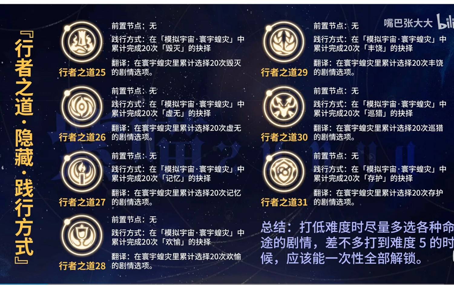 《崩壞星穹鐵道》隱藏行者之道怎麽完成 寰宇蝗災隱藏行者之道觸發條件