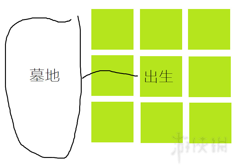 《浮島物語》特殊浮島一覽 全浮島地區介紹 《浮島物語》特殊浮島一覽 全浮島地區介紹