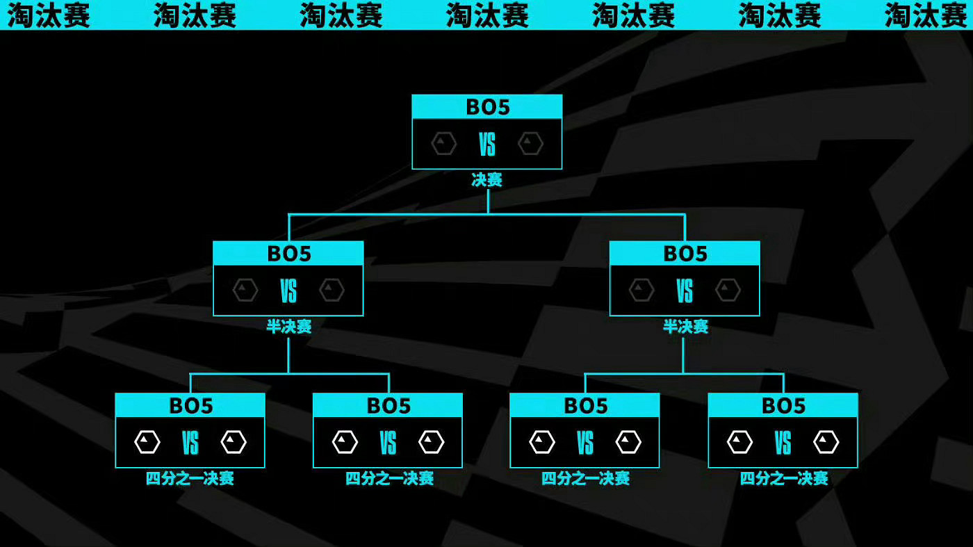 《英雄聯盟》S13入圍賽抽簽分組公布 LPL保送瑞士輪