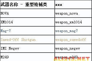 《反恐精英：全球攻勢》綜合攻略